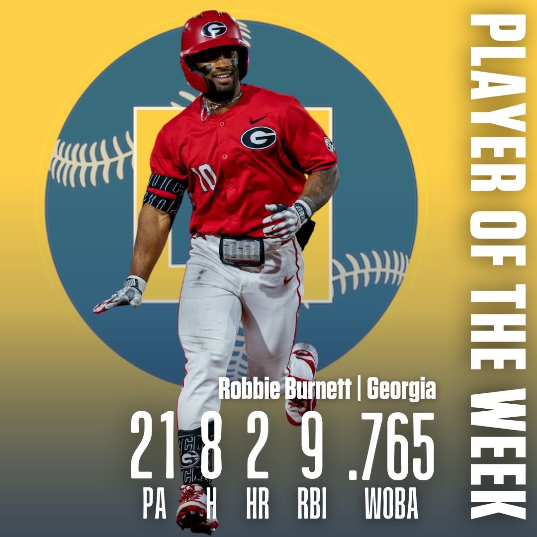 sec_d1baseball's tweet photo. 𝐒𝐄𝐂 𝐄𝐱𝐭𝐫𝐚'𝐬 𝐏𝐥𝐚𝐲𝐞𝐫 𝐨𝐟 𝐭𝐡𝐞 𝐖𝐞𝐞𝐤

Robbie Burnett | @BaseballUGA

21 PA
8 H
2 HR
9 RBIs
.765 wOBA

🔗 https://t.co/x9r6PQbWb5 https://t.co/3UiJIJt8wl