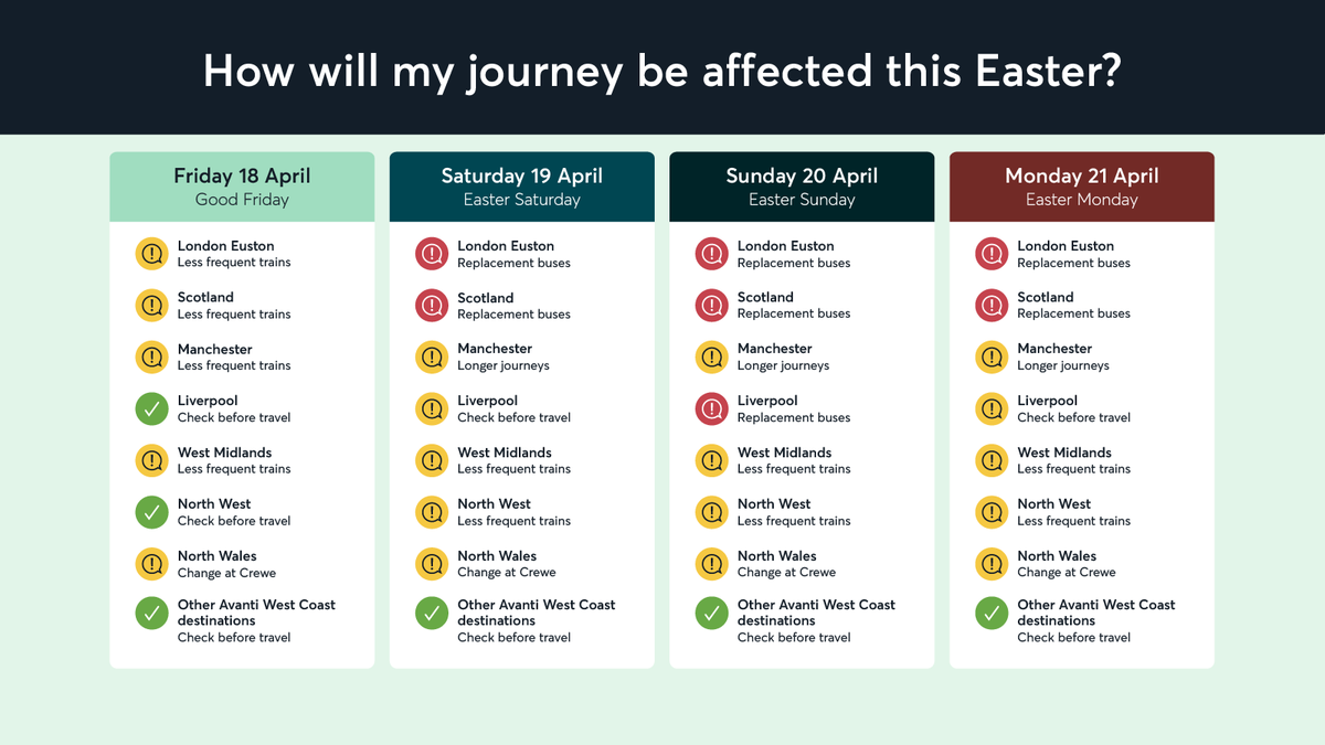 Our services will be severely impacted by engineering work from 19 to 21 April.

No trains will run to and from London Euston on these three days while Network Rail carry out improvement work. Other parts of the West Coast Main Line will also affected. Trains on 17 (Maundy