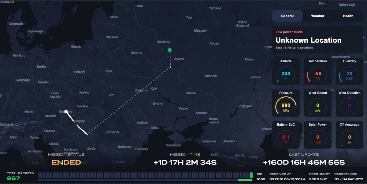 Heliotics🎈 tweet media