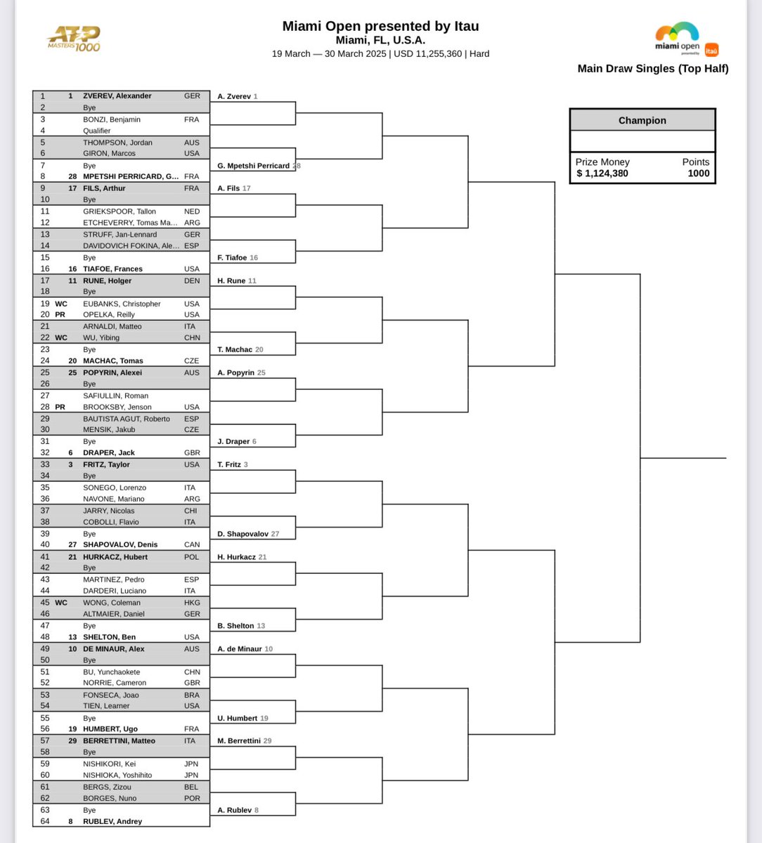 Quindici Zero 🎾 tweet media