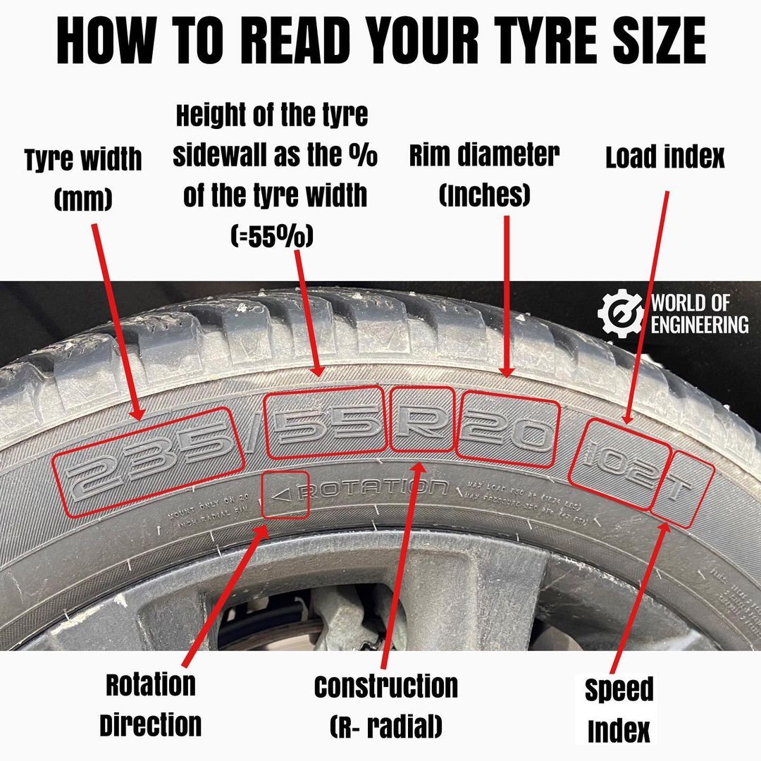 engineers_feed's tweet photo. If you ever wondered how to read tires. https://t.co/DGJLsgGKXW