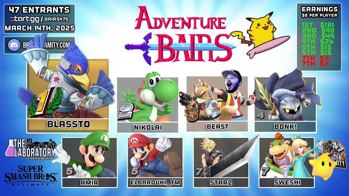 Congrats to Adventure #BAIRS #475 aka #Prestoned aka #Surfday on 3.14.25 <a href="/TheGamingLab_/">The Laboratory</a> 

🥇<a href="/BlassTD__/">BlassTD</a> 
🥈<a href="/RyuAlvarez01/">Ryu (NPT|Nikolai)</a> 
🥉<a href="/BeastZard/">NPT Beast🦊</a> 
4⃣ <a href="/BONKfrys/">BONK!</a> 
5⃣ <a href="/AElbarouki/">FS | Amir ➡️ LMBM</a> 
5⃣ <a href="/RoniElbarouki/">Elbarouki_TM ➡️ Collision</a> 
7⃣ <a href="/StarZssb/">Starz</a> 
7⃣ <a href="/Sweshii/">Sweshi</a> 

📺youtube.com/watch?v=6Xrrls…
💻start.gg/bairs475