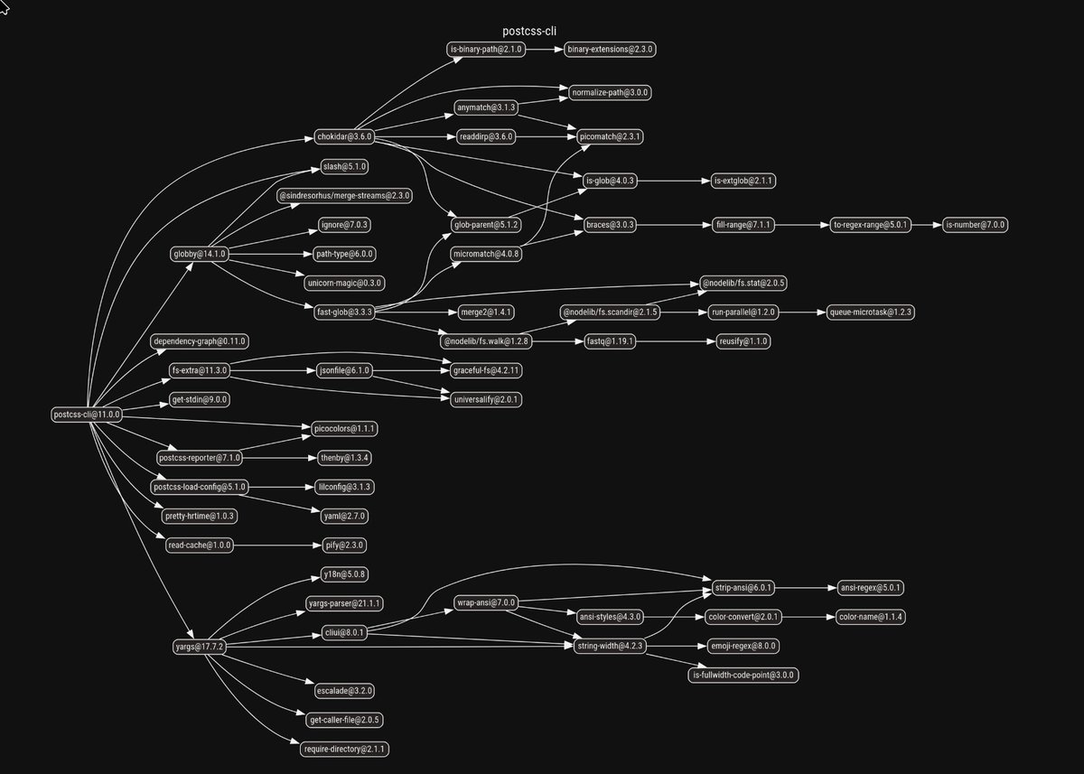 sitnikcode's tweet image. Found out on BlueSky (where many dev communities, including e18e, have moved) that one developer cleaned up the dependencies of postcss-cli.
You should join this community too. Fewer deps mean a faster Node.js ecosystem and reduced security risks.
bsky.app/profile/v1rtl.…