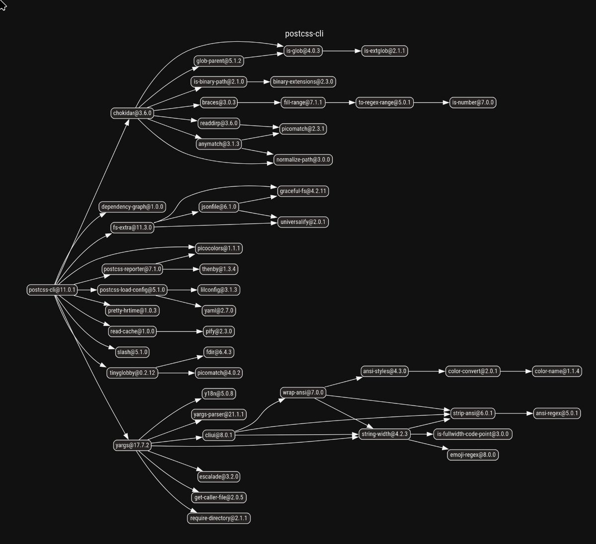 sitnikcode's tweet image. Found out on BlueSky (where many dev communities, including e18e, have moved) that one developer cleaned up the dependencies of postcss-cli.
You should join this community too. Fewer deps mean a faster Node.js ecosystem and reduced security risks.
bsky.app/profile/v1rtl.…