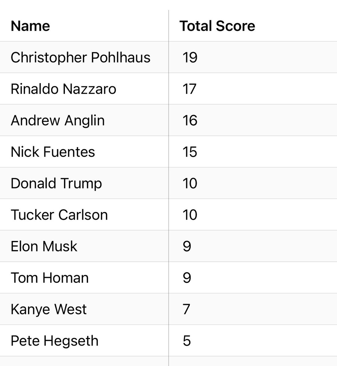 Aaron Benjamin tweet media