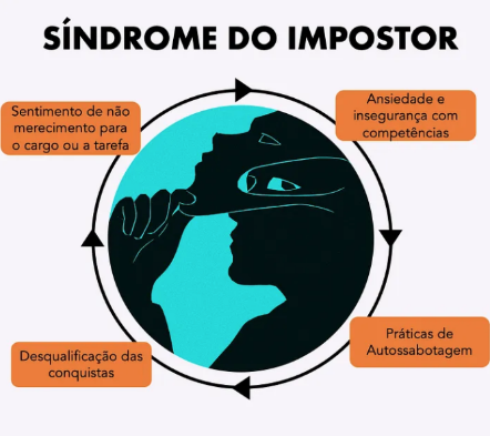 DevIsaias's tweet photo. Essa semana parei pra converssar com os Desevolvedores Sênior da squad e percebi que o impostor não bate só em junior, até os caras que eu peço ajuda pra tudo e vejo como os "fodões", também tem inseguranças e aqueles pensamentos que não faz ideia do que tá fazendo, é muito doido https://t.co/0JsgnaUSrK