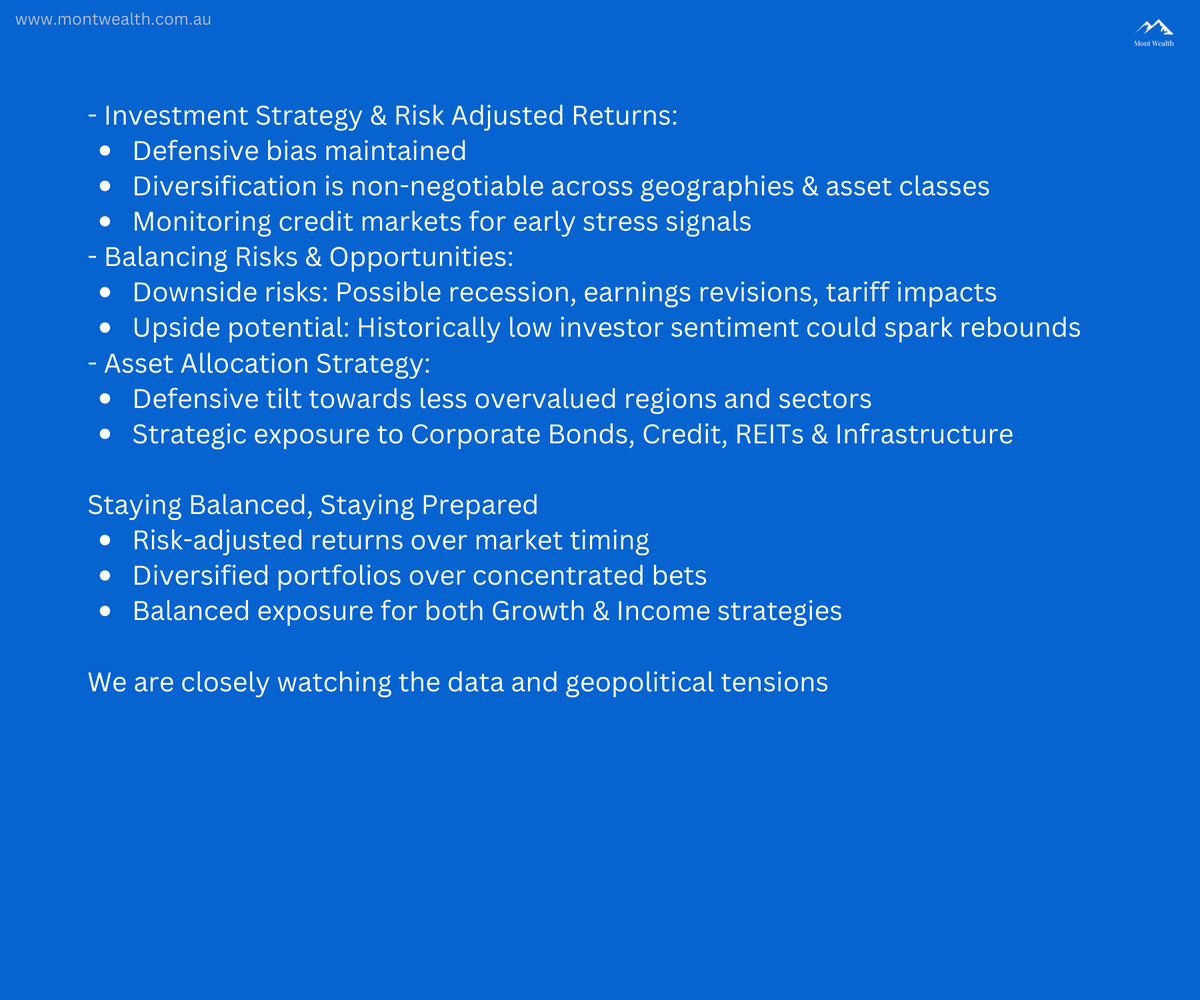 MontWealth's tweet photo. Investment Committee Uncertainty Requires Diversification

At Mont Wealth, we provide an edge in service, transparency, asset allocation and strategy. 

Stay ahead, subscribe at https://t.co/TIfWBbtUrV
#InvestmentStrategy #Diversification #WealthManagement #RiskAdjustedReturns https://t.co/wxlvFNbO9e