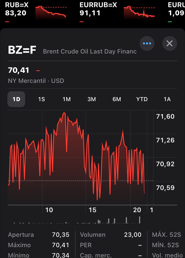 Такое ощущение, что нефть «подтягивают».