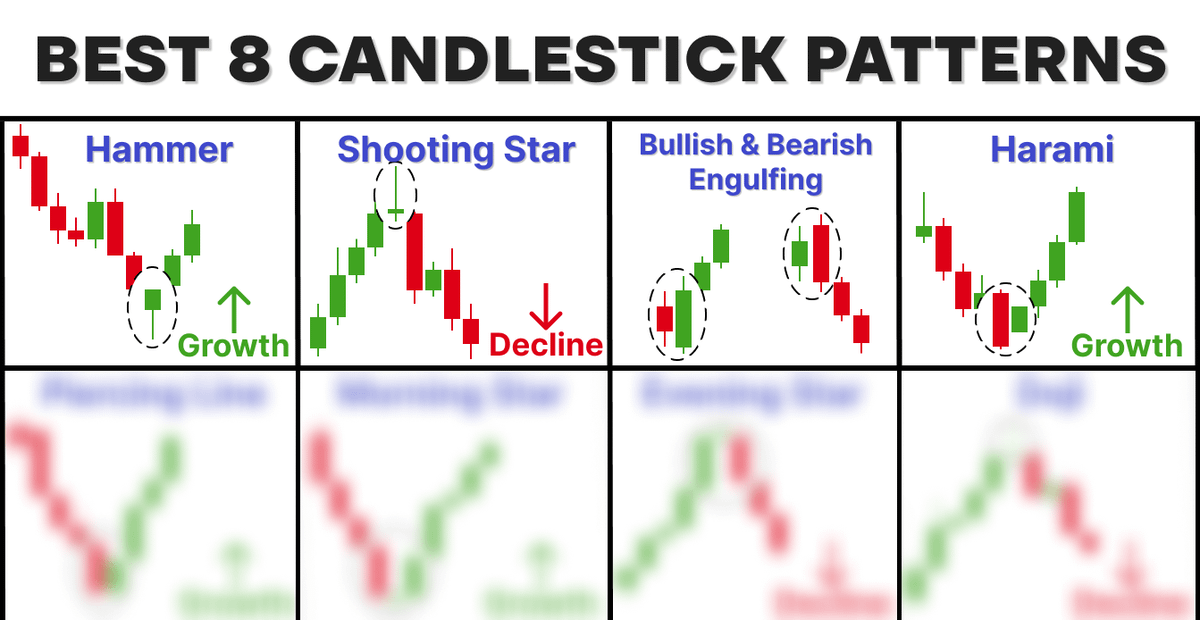 I earned $97,568 following candlestick patterns...

They predicted me last $BTC drop to $76k

After 4 years of trading, I've identified most profitable ones.

Here are 8 patterns with a 99% win rate 🧵👇