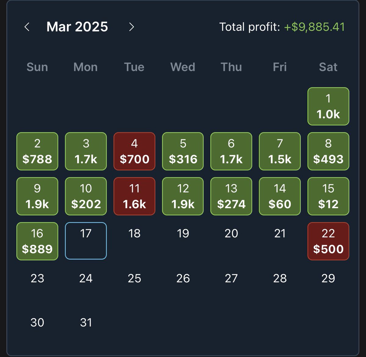 🚨🚨 Mid Month Update 🚨🚨

Almost at that 10k mark about half way through the month! All EV bets.. mostly pre game and some live! Short slate today but looking to see if I can get to that 20k mark this month!!
