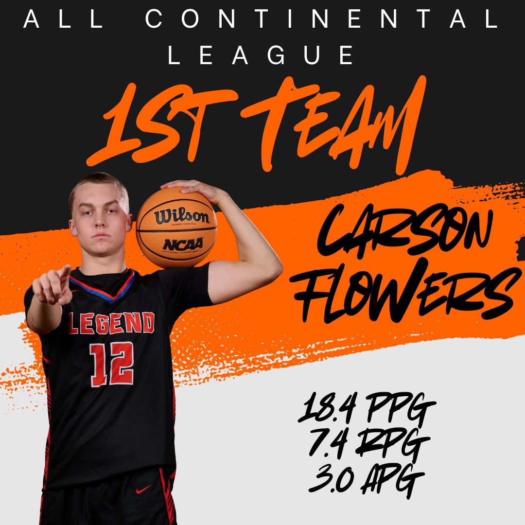 Legend Titans Hoops tweet media