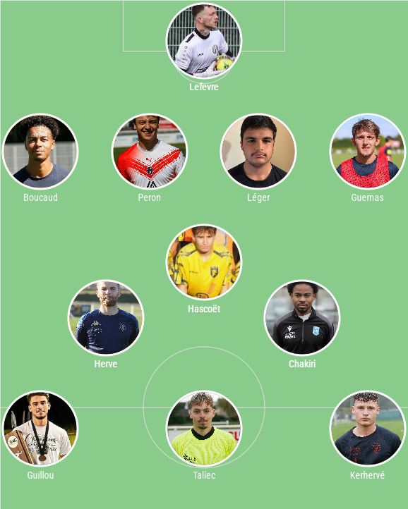 2nivergos's tweet photo. Et voilà la 16e équipe-type de foot du Sud-Finistère 
#R3 : 5 joueurs
#R2 : 3 joueurs
#R1 : 3 joueurs
https://t.co/yFBtpqoSrj via @letelegramme #Sud #Finistere #Quimper #Italia @USConcarneau @ustregunc @FCPontlabbe #Scaer @Quimper_KFC @CAForestois #Carhaix #Concarneau #Tregunc https://t.co/PJ2xjFoU82