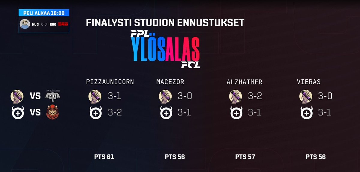 <a href="/petenvirma/">Peten Tekoäly ja Tiktok-tanssikoulu</a> kaatuu 3-1 GGWP. Möhkikset nousevat täten <a href="/FinnHouseLoL/">Finnhouse</a> FPL sarjaan kevät kaudelle!!!!

Sunnuntain Finanalystin studio ei tälläkään kertaa uskonut möhkiksiin, niin lähetykseen voisi saada ehkä hieman parempia analystejä 🤔🤔(Omena)