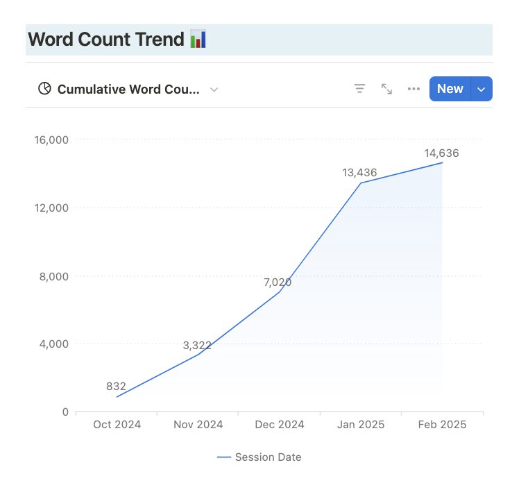 Anthony L. Wolf 🐺🖋🎮 tweet media