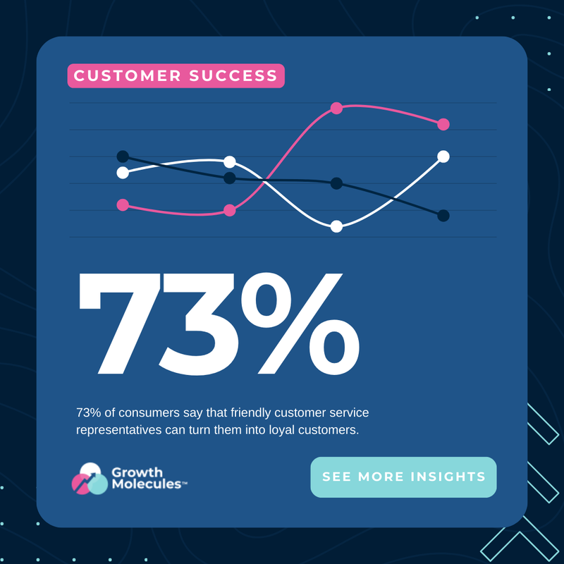 Growth Molecules™ tweet media