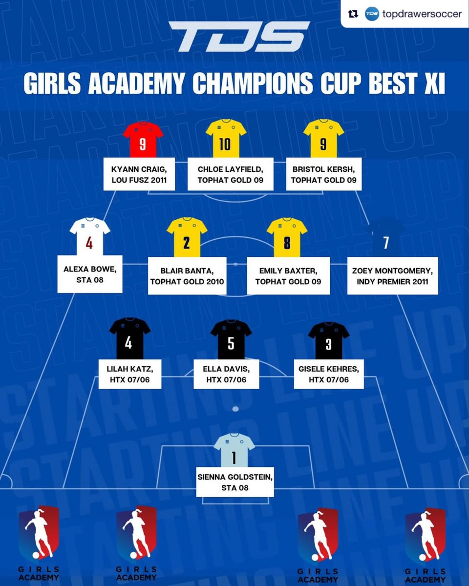 Chloe Layfield #10 (2027) (@chloesoccer09) on Twitter photo Grateful to be recognized with some great players and thankful for my coach that always pushes me 💪🏽
Big thank you @vicolorunfemi10 for the write-up, I appreciate what you do for the game!
<a href="/tophat09gagold/">TopHat 09 Gold GA</a> <a href="/ImYouthSoccer/">ECNL/GA/Recruiting/College Soccer</a>
Repost from @topdrawersoccer
•
🤩 The BEST XI from the Grateful to be recognized with some great players and thankful for my coach that always pushes me 💪🏽
Big thank you @vicolorunfemi10 for the write-up, I appreciate what you do for the game!
<a href="/tophat09gagold/">TopHat 09 Gold GA</a> <a href="/ImYouthSoccer/">ECNL/GA/Recruiting/College Soccer</a>
Repost from @topdrawersoccer
•
🤩 The BEST XI from the