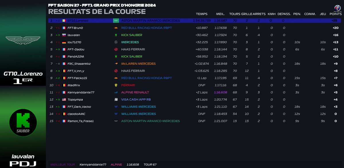 French Formula Team tweet media