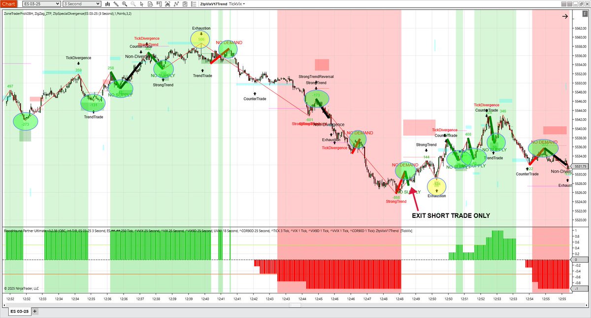zonetraderpro tweet picture