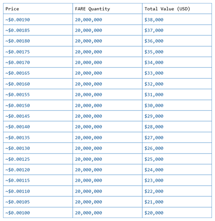 Fareplay (🔥, 🌿) tweet media