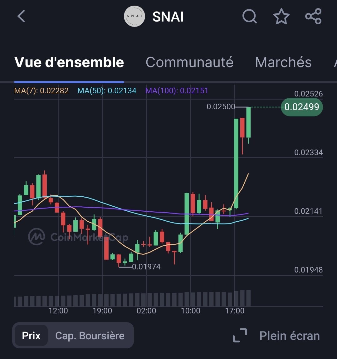 New ath incoming.

500M+ this year $SNAI