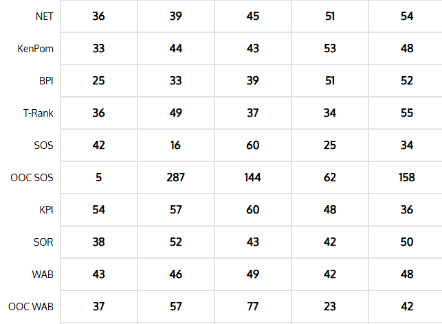 Coach Baker tweet media