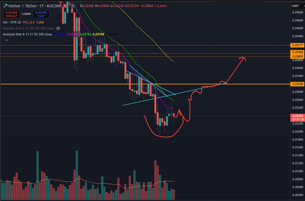 Amcrypto tweet media