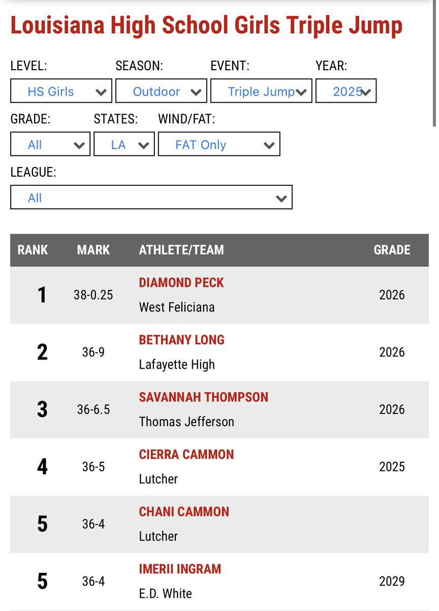 Imerii Ingram PG 2029 (@immilou5) on Twitter photo Not only do I hoop but I’m a top 5 triple jumper in the state!!💪🏾😤
#OnlyAn8thGrader😱
<a href="/LBR_Basketball/">LBRBasketball</a> <a href="/coachcenac/">Nick Cenac</a> <a href="/coachpayne_JP/">Justin Payne</a> <a href="/pd_skillz/">Mavs Elite GUAA</a> <a href="/AIMSportsMedia/">InDaClouds</a> <a href="/casey_gisclair/">Casey Gisclair</a> <a href="/courierchris/">Chris Singleton</a> Not only do I hoop but I’m a top 5 triple jumper in the state!!💪🏾😤
#OnlyAn8thGrader😱
<a href="/LBR_Basketball/">LBRBasketball</a> <a href="/coachcenac/">Nick Cenac</a> <a href="/coachpayne_JP/">Justin Payne</a> <a href="/pd_skillz/">Mavs Elite GUAA</a> <a href="/AIMSportsMedia/">InDaClouds</a> <a href="/casey_gisclair/">Casey Gisclair</a> <a href="/courierchris/">Chris Singleton</a>