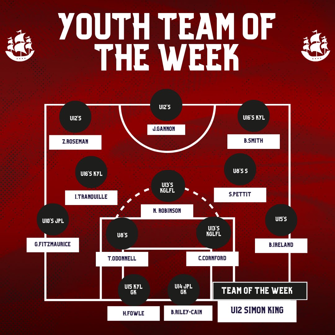 🏆 Youth Team Of The Week 🏆
Congratulations to all our youth players who were nominated.
U12’s Manager Simon King’s Team were selected as youth team of the week , when they secured their spot in the cup final 🇾🇪