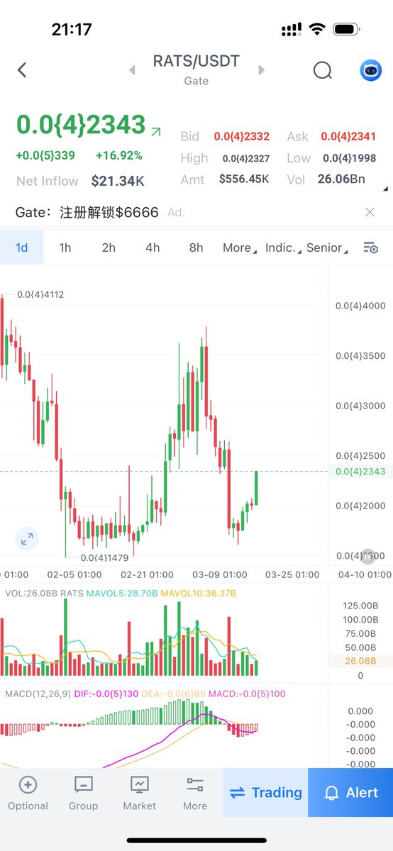 The double-bottom pattern of #rats looks good!