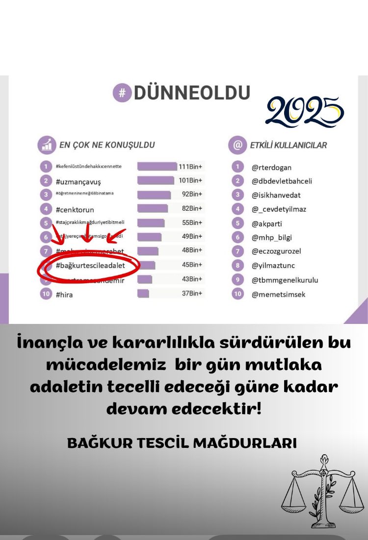 Şenel (@senel_deniz1) on Twitter photo Bağkur Tescil’e Zulüm devam ediyor 🫵
#BağkurTescileAdalet #BağkurTescilMağdurları ⚖️
<a href="/RTErdogan/">Recep Tayyip Erdoğan</a> <a href="/_cevdetyilmaz/">Cevdet Yılmaz</a> <a href="/isikhanvedat/">Prof. Dr. Vedat Işıkhan</a> <a href="/melih_meric/">Melih Meriç</a> <a href="/eczserkansari/">Serkan Sarı 🇹🇷</a> <a href="/fethigurer/">Ömer Fethi Gürer</a> <a href="/B_Palandoken/">Bendevi Palandöken</a> Bağkur Tescil’e Zulüm devam ediyor 🫵
#BağkurTescileAdalet #BağkurTescilMağdurları ⚖️
<a href="/RTErdogan/">Recep Tayyip Erdoğan</a> <a href="/_cevdetyilmaz/">Cevdet Yılmaz</a> <a href="/isikhanvedat/">Prof. Dr. Vedat Işıkhan</a> <a href="/melih_meric/">Melih Meriç</a> <a href="/eczserkansari/">Serkan Sarı 🇹🇷</a> <a href="/fethigurer/">Ömer Fethi Gürer</a> <a href="/B_Palandoken/">Bendevi Palandöken</a>