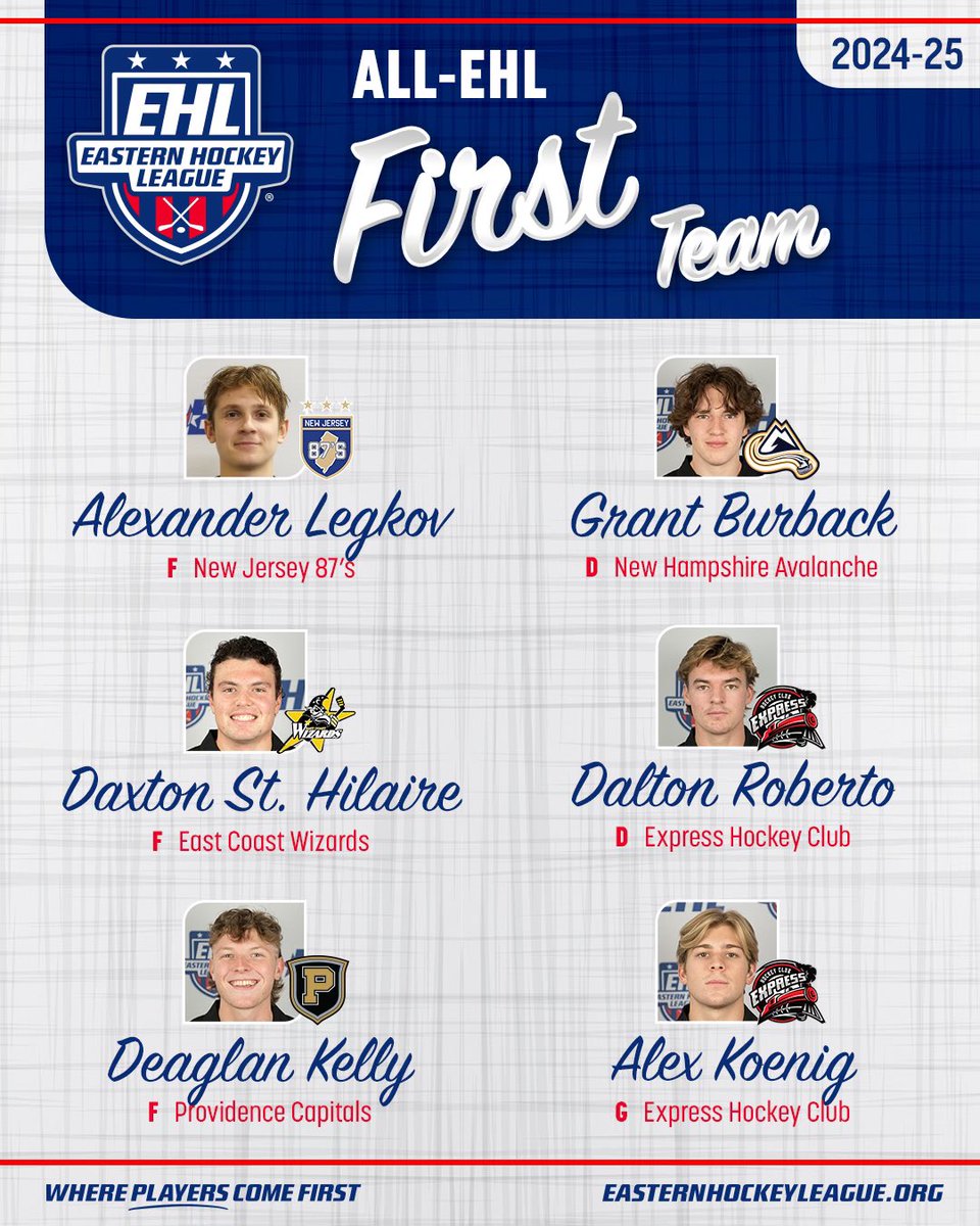 EHL_Hockey's tweet photo. Congratulations to all our All-EHL, All-Divisional, and All-Rookie Team selections!

#WherePlayersComeFirst https://t.co/gdxtqjmvTV