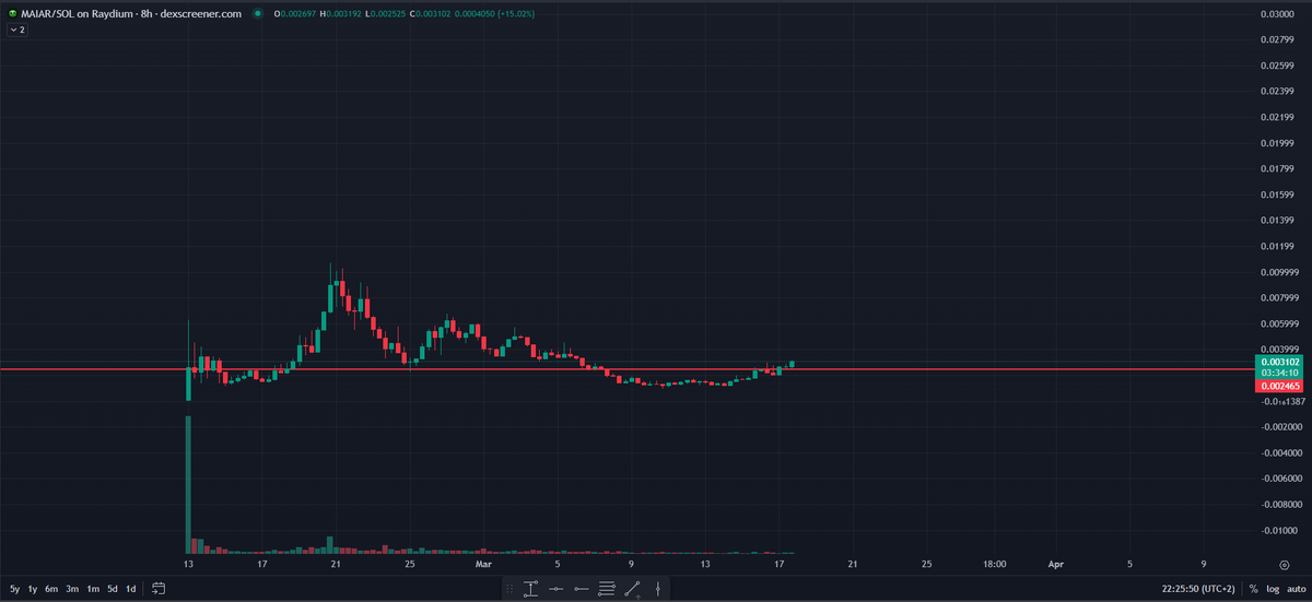 CryptoAnalyz tweet picture
