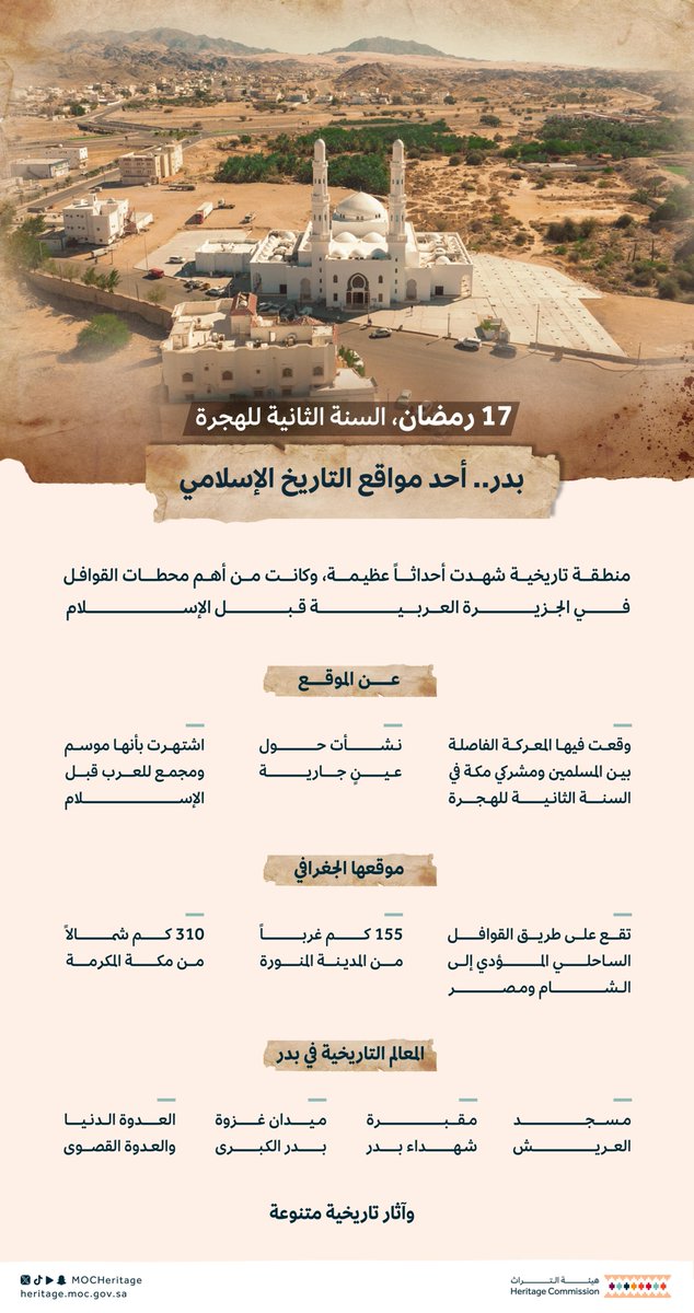 MOCHeritage's tweet photo. قليلٌ عددهم، عظيمٌ يقينهم، فكان النصر وعداً من السماء، موقع غزوة بدر أحد مواقع التاريخ الإسلامي.

#هيئة_التراث https://t.co/78DcnYslf9