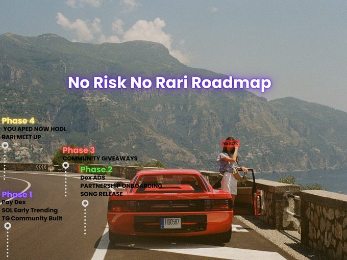 Riskonsol_'s tweet photo. ROADMAP OUT https://t.co/sX4W6lkrUh