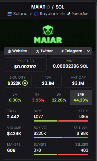 CryptoAnalyz tweet picture