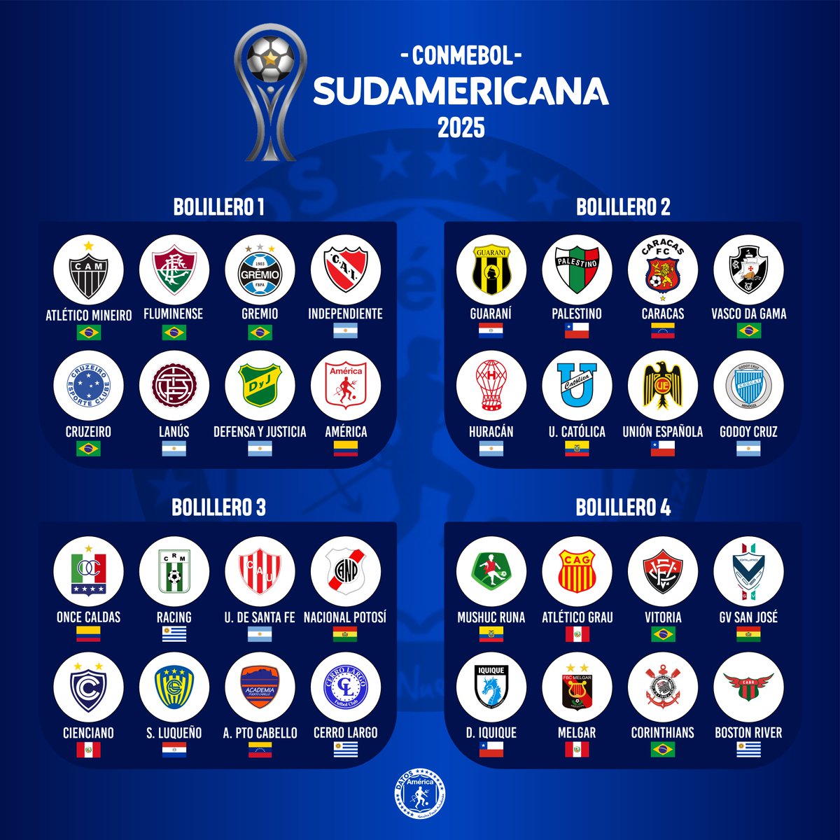 edwinpitto's tweet photo. @leonelcerrudo @AmericadeCali @Sudamericana Acá es más claro para saber de que país es cada equipo. 
Para mi:
AMÉRICA (Col)
CARACAS (Ven)
S. LUQUEÑO (Par)
D. IQUIQUE (Chi) https://t.co/zRZBbPk8fY