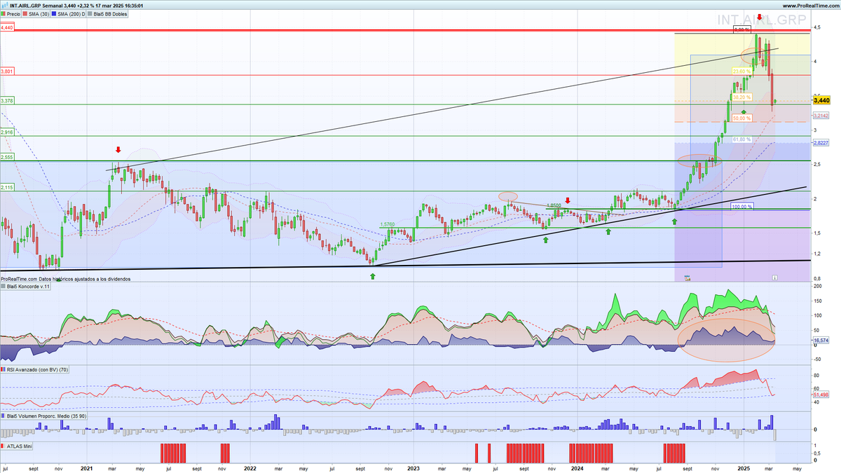 Bolsaporcarlosmaria tweet media
