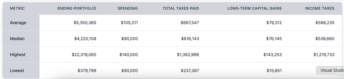 FIREproof/cFIREsim 📈 tweet media