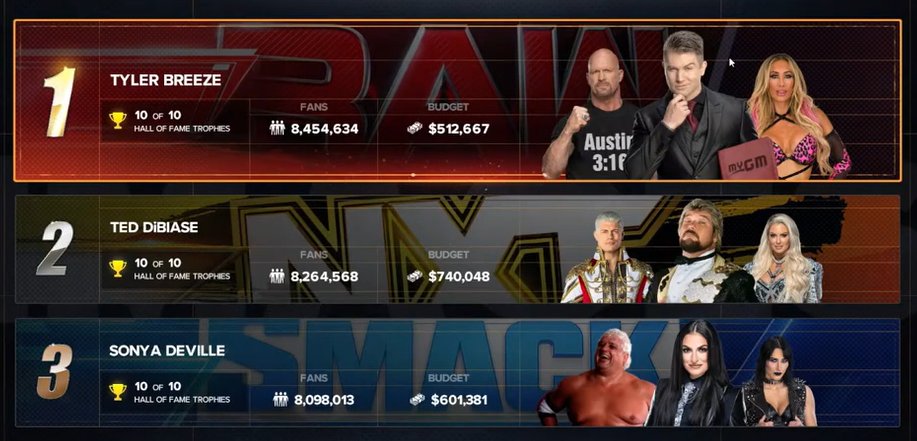 RollingWithRoc's tweet photo. Tonight: Monday Night Warfare is on WWE2k25. I put my 4x title on the line again against Big Dogg & Kirk over at https://t.co/BHLqoET5CA https://t.co/boDlIND1C5 & https://t.co/zCkRC1Mh3q #WWE2k25 #MyGMMode
The road to 5 time, 5 time, 5 time, 5 time, 5 time Champion begins now. https://t.co/0fEU9aLY1A