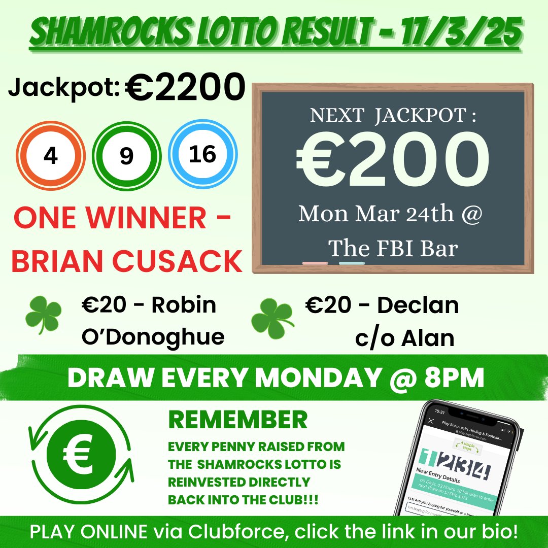 Shamrocks GAA (@gaashamrocks) on Twitter photo Comhghairdeas le Brian Cíosóg a bhuaigh Pota Óir an Lotto inniu, Lá Fhéile Pádraig. Fair play dhuit a Bhriain. Buíochas le John x 2 is Pa a rinne an tarraingt san Ensign i mB an Mhanaigh <a href="/HarbourLower/">Lower Harbour National School Ringaskiddy</a> <a href="/ShanballyNS/">ShanballyNS</a> <a href="/ScoilBarraNaofa/">Scoil Barra Naofa</a> <a href="/SECork_GDC/">CorkGDCMickDaly</a> <a href="/CarrigdhounGaa/">Carrigdhoun Division GAA</a> <a href="/NovartisIreland/">Novartis Ireland</a> Comhghairdeas le Brian Cíosóg a bhuaigh Pota Óir an Lotto inniu, Lá Fhéile Pádraig. Fair play dhuit a Bhriain. Buíochas le John x 2 is Pa a rinne an tarraingt san Ensign i mB an Mhanaigh <a href="/HarbourLower/">Lower Harbour National School Ringaskiddy</a> <a href="/ShanballyNS/">ShanballyNS</a> <a href="/ScoilBarraNaofa/">Scoil Barra Naofa</a> <a href="/SECork_GDC/">CorkGDCMickDaly</a> <a href="/CarrigdhounGaa/">Carrigdhoun Division GAA</a> <a href="/NovartisIreland/">Novartis Ireland</a>