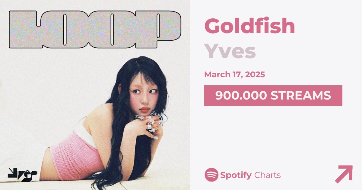 yvesupport's tweet image. &lt;Goldfish&gt; has surpassed 900K streams on Spotify!
#YVES #이브