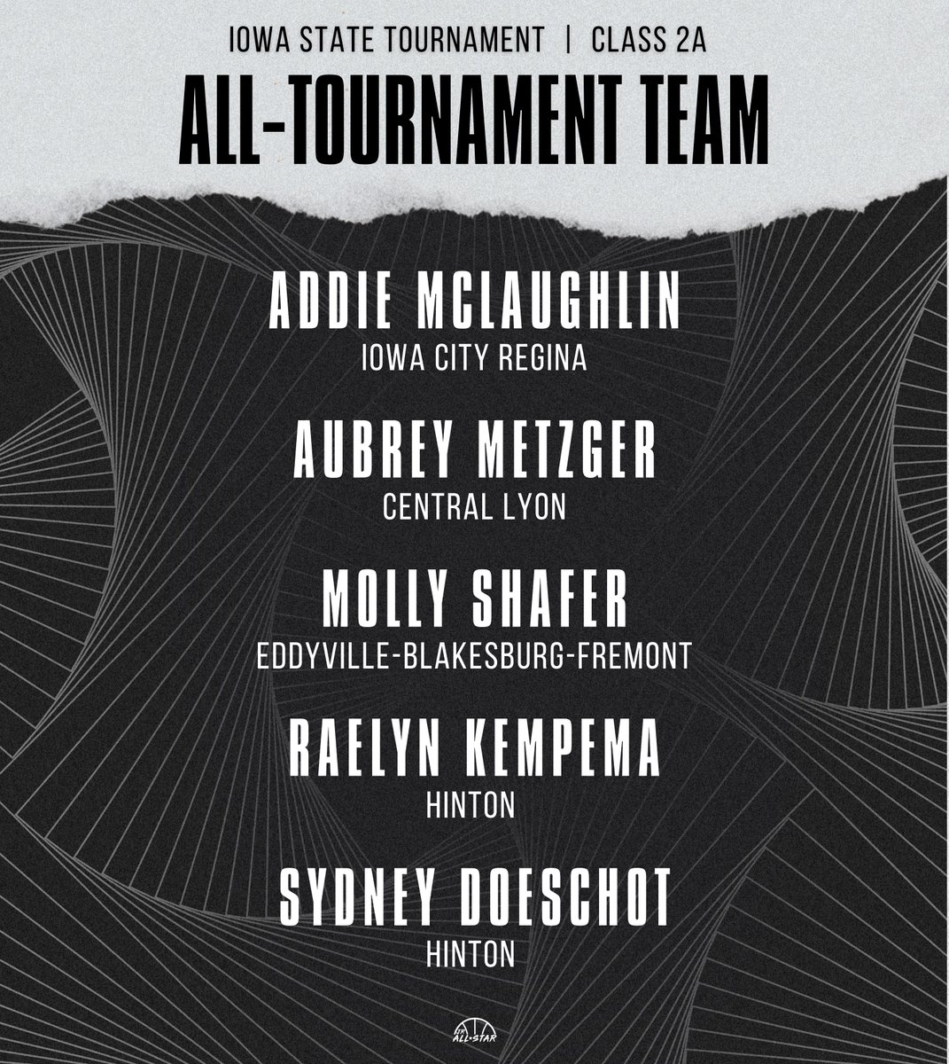 Iowa Jr. All-Star GBB (@jrallstariowa) on Twitter photo The IA State Tournament Class 2A All-Tournament Team 🔥
jrallstar.com/2025/03/iowa-s…
@ericjrallstar <a href="/doeschot_sydney/">Sydney Doeschot</a> <a href="/HintonGirlsBB/">Hinton Girls Basketball 🏀</a> <a href="/aubreymetzger25/">Aubrey Metzger</a> <a href="/CLGirlsHoops/">Central Lyon Girls Basketball</a> <a href="/Addie_mac21/">Addie</a> <a href="/ReginaRegalsGBB/">Regina Girls Basketball</a> <a href="/EBFrocketnation/">EBF ROCKETS</a> The IA State Tournament Class 2A All-Tournament Team 🔥
jrallstar.com/2025/03/iowa-s…
@ericjrallstar <a href="/doeschot_sydney/">Sydney Doeschot</a> <a href="/HintonGirlsBB/">Hinton Girls Basketball 🏀</a> <a href="/aubreymetzger25/">Aubrey Metzger</a> <a href="/CLGirlsHoops/">Central Lyon Girls Basketball</a> <a href="/Addie_mac21/">Addie</a> <a href="/ReginaRegalsGBB/">Regina Girls Basketball</a> <a href="/EBFrocketnation/">EBF ROCKETS</a>