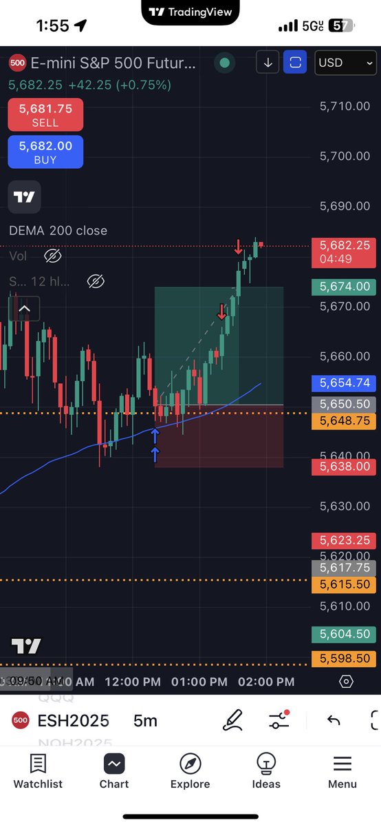 BullyTrading1's tweet photo. Had a solid long trade during math class https://t.co/TESmQ8V9AH