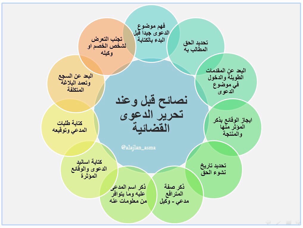 نصائح قبل وعند تحرير الدعوى القضائية 👇