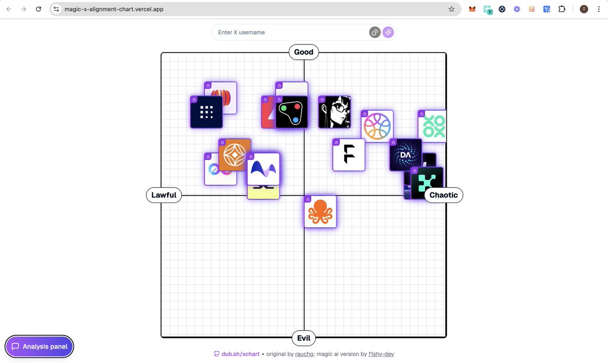 iamtanya338's tweet photo. And they say AI is evil! 🤣

@GoKiteAI @gaib_ai @0G_labs @avax @vana @Fetch_ai @hyperbolic_labs @elizaOS @pinai_io @PhalaNetwork @worldnetwork @ChainOpera_AI @Gaianet_AI @OpenledgerHQ @flock_io @DeAgentAI @myshell_ai @KaitoAI https://t.co/9OWXVBzwhI