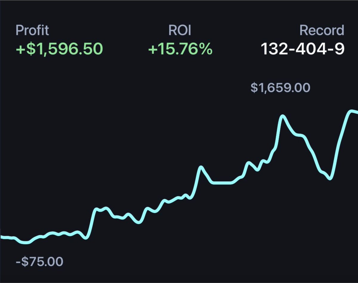 ChromeDFS's tweet photo. Up Over 1,500 Just on Dabble!

How 🧵 https://t.co/vspdJGsfto