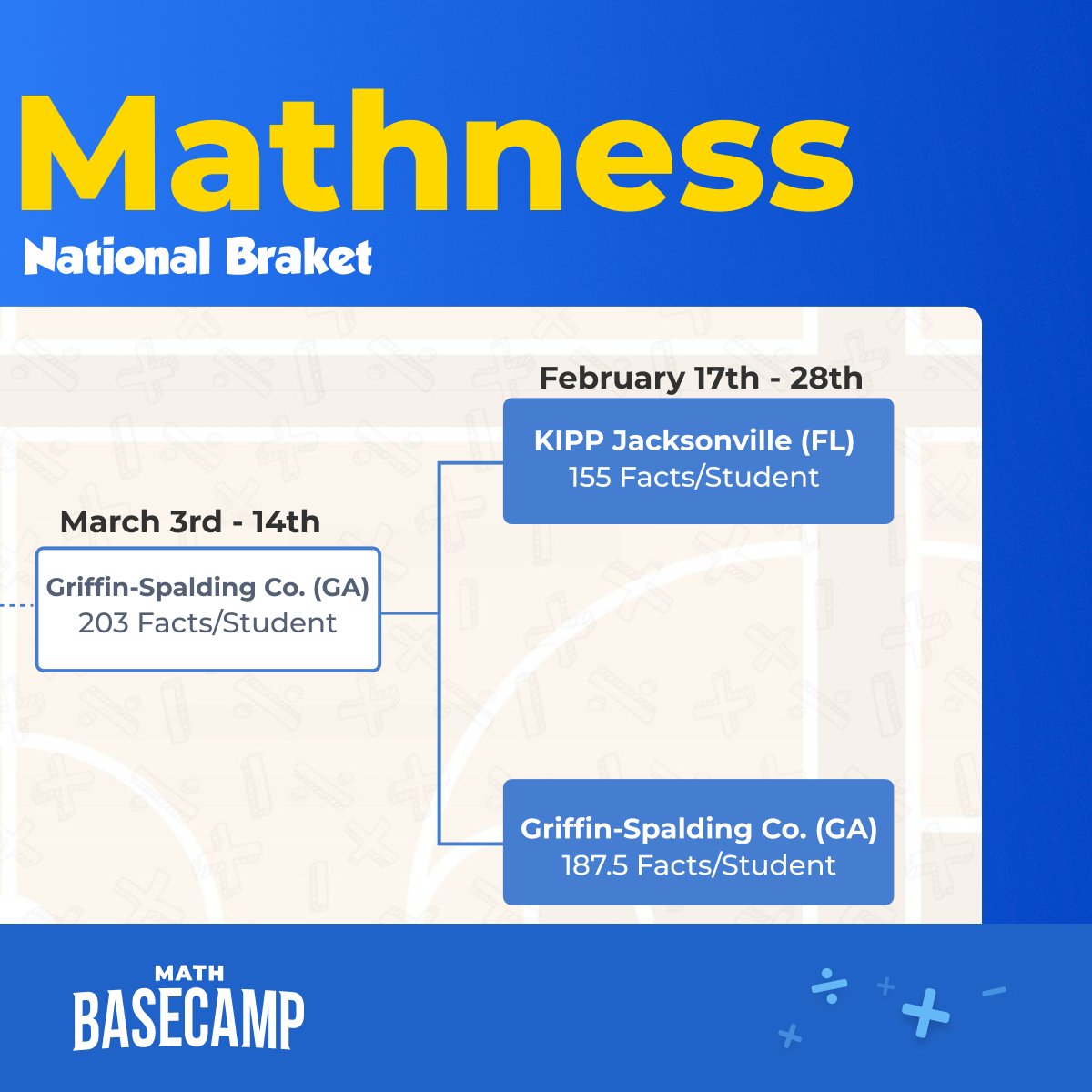 legendlearning's tweet image. Congrats to @rialto_usd (CA) for winning the national Fact Fluency Frenzy with an incredible 302 math facts per student! Huge shoutout to all districts for making this an amazing competition! 🎉#MarchMathness #MathBasecamp #EdTech