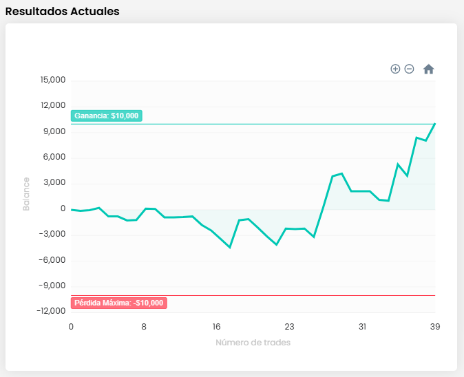 enriCsaun's tweet photo. Estas son las curvas de equidad de ambas fases del challenge 100k en FTMO. El drawdown no es el enemigo, es parte del proceso. Lo importante es cómo lo gestionas para no comprometer tu cuenta. Aquí te dejo un plan claro para salir de un DD sin perder la cabeza ni tu fondeo. 🧵👇 https://t.co/0xfO90OEqp