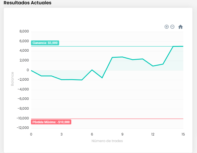 enriCsaun's tweet photo. Estas son las curvas de equidad de ambas fases del challenge 100k en FTMO. El drawdown no es el enemigo, es parte del proceso. Lo importante es cómo lo gestionas para no comprometer tu cuenta. Aquí te dejo un plan claro para salir de un DD sin perder la cabeza ni tu fondeo. 🧵👇 https://t.co/0xfO90OEqp