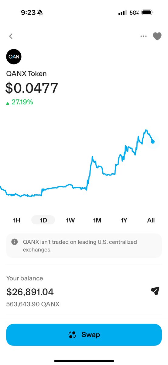 NickeyDyme's tweet photo. Don’t sleep on QANX…it’s starting to catch on. DYOR but I’m very bullish on this coin. 

#qanx #crypto https://t.co/UdinTCQSFa